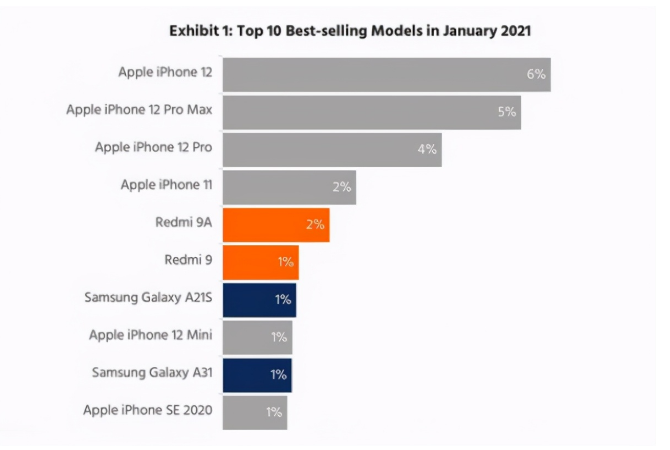 施秉苹果手机维修分享为什么iPhone 12吐槽最多反而销量 